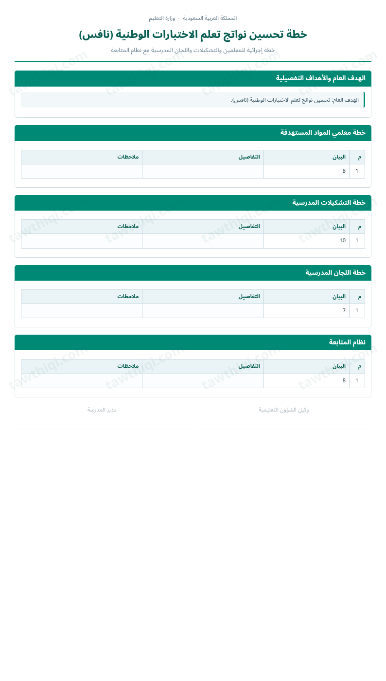 معاينة خطة تحسين نواتج تعلم الاختبارات الوطنية (نافس) — الشكل الكامل للنموذج جاهزاً للتعبئة والطباعة